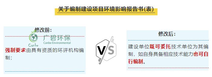 “環(huán)評(píng)資質(zhì)”取消后 環(huán)評(píng)行業(yè)規(guī)范管理更嚴(yán)格嗎？(圖1)