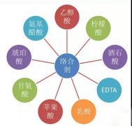 鍍鎳廢水如何處理？化學(xué)鍍鎳廢水處理方法詳解