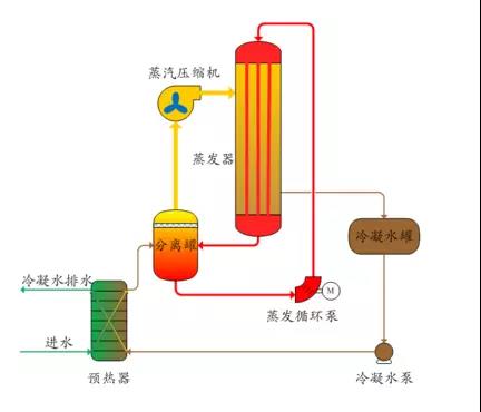 廢水零排放工藝是什么？廢水零排放技術(shù)與應(yīng)用(圖2)