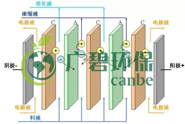 廢水零排放工藝是什么？廢水零排放技術(shù)與應(yīng)用(圖7)