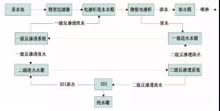 廢水零排放工藝是什么？廢水零排放技術(shù)與應(yīng)用(圖8)