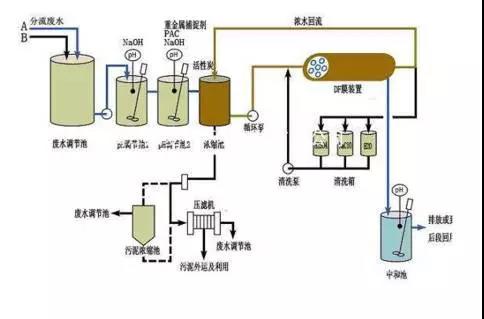 廢水零排放工藝是什么？廢水零排放技術(shù)與應(yīng)用(圖9)