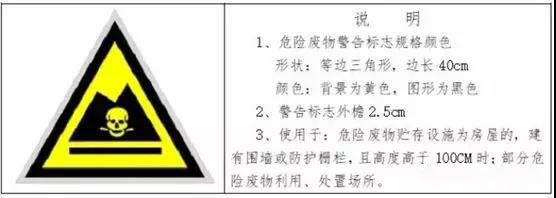 危險(xiǎn)廢物臨時(shí)貯存場(chǎng)所怎么設(shè)立?危險(xiǎn)廢物貯存時(shí)間不得超過一年(圖1)