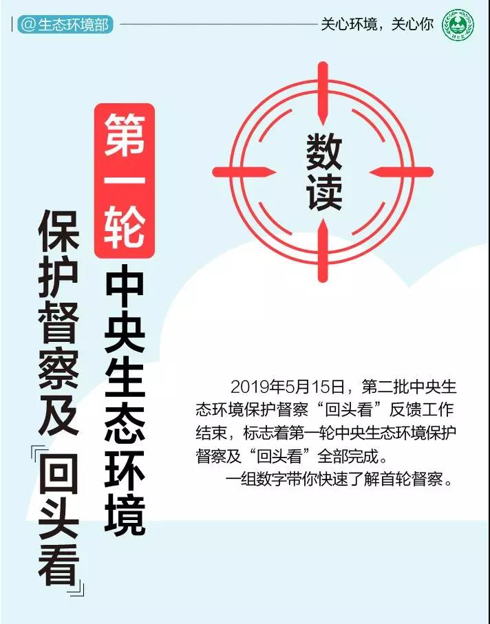 《中央生態(tài)環(huán)境保護(hù)督察工作規(guī)定》第二輪中央生態(tài)環(huán)保督察即將啟動(dòng)！(圖1)