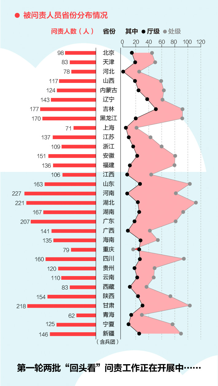 《中央生態(tài)環(huán)境保護(hù)督察工作規(guī)定》第二輪中央生態(tài)環(huán)保督察即將啟動(dòng)！(圖4)
