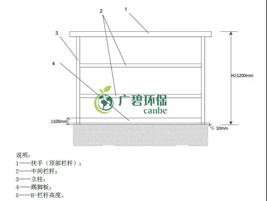 如何設置廢氣監(jiān)測平臺？監(jiān)測點位怎么布設？(圖1)