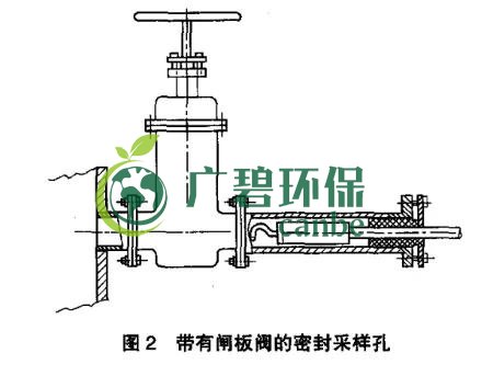 如何設置廢氣監(jiān)測平臺？監(jiān)測點位怎么布設？(圖3)
