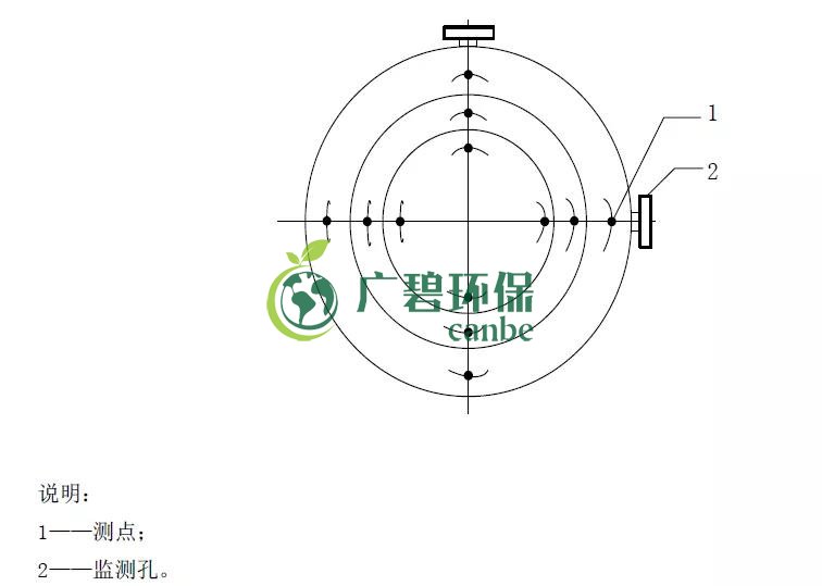 如何設置廢氣監(jiān)測平臺？監(jiān)測點位怎么布設？(圖4)