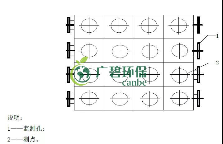 如何設置廢氣監(jiān)測平臺？監(jiān)測點位怎么布設？(圖5)