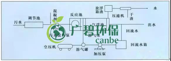 制藥行業(yè)廢水是什么？制藥行業(yè)廢水處理技術(shù)(圖2)