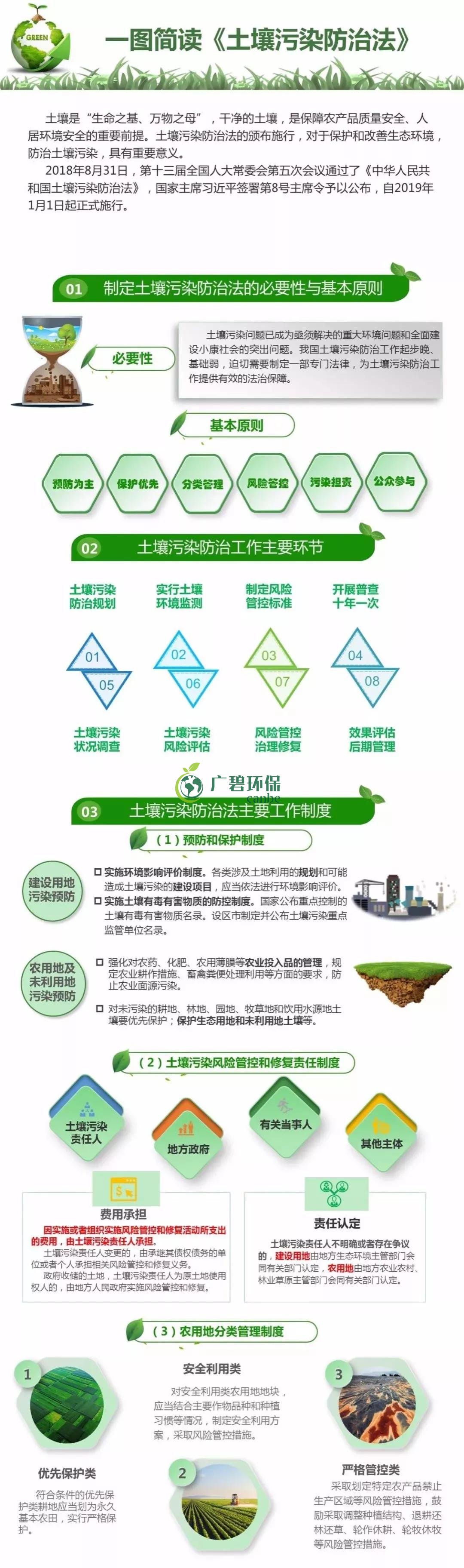 【世界土壤日】《土壤污染防治法》有哪些亮點？(圖1)