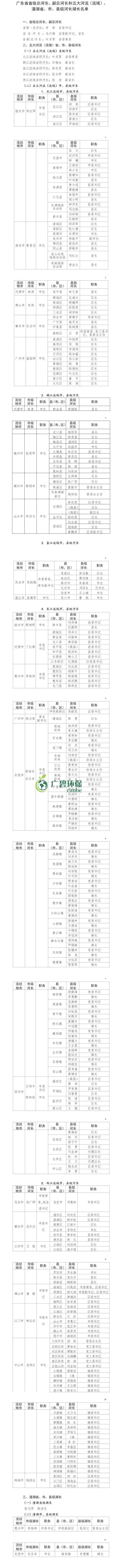 廣東公布省級(jí)河湖最新河湖長(zhǎng)名單！(圖1)