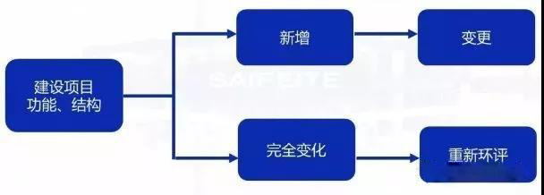 環(huán)評(píng)審批過期怎么辦？如何區(qū)分環(huán)評(píng)重大變更、重新報(bào)批、重新審核