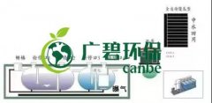 冬季氨氮處理如何才能達標(biāo)？